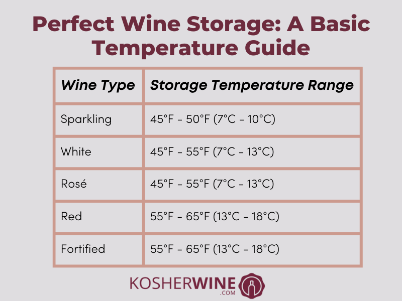 What temperature should I store wine: A wine temperature storage chart