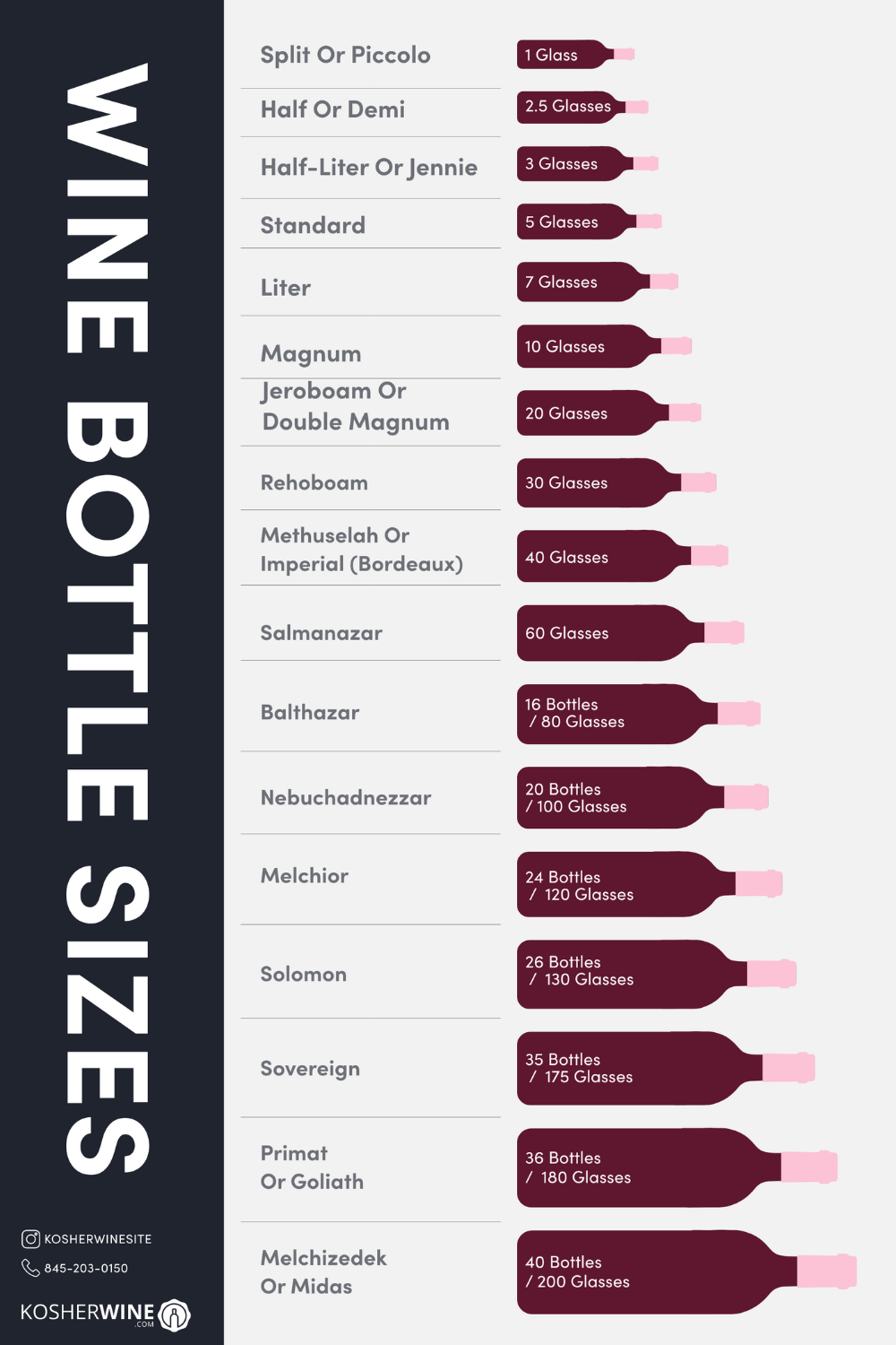 Wine bottle size chart
